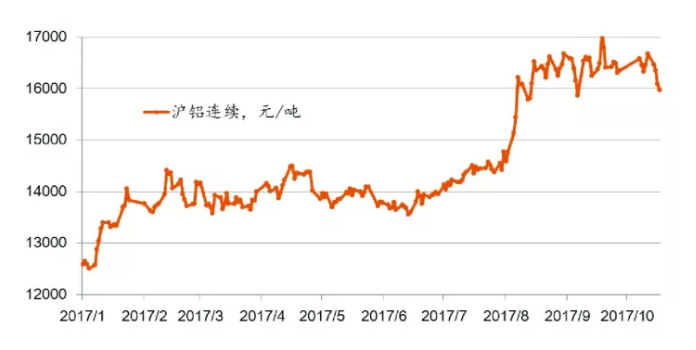 澳门 第136页