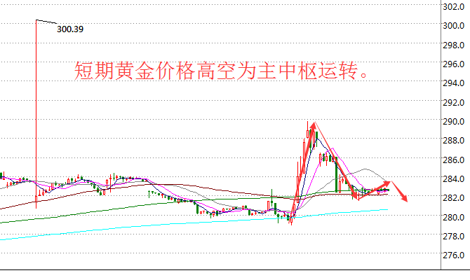 今日金价价格走势图及分析