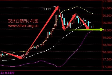 白银价格动态，当下市场走势与影响因素分析