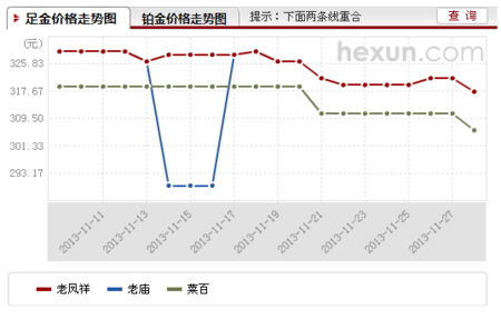 老凤祥黄金价格，今日市场分析与趋势展望