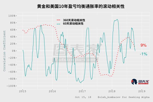 K金价格走势及影响因素分析（或黄金价格走势分析）