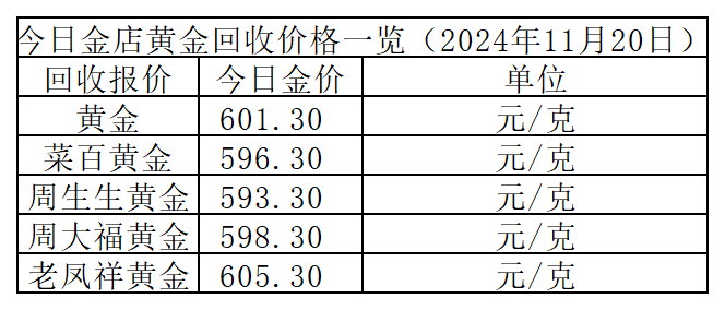 最新回收价值