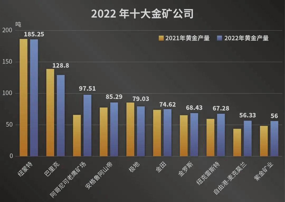 金拓贵金属与Kitco，贵金属市场的两大巨头