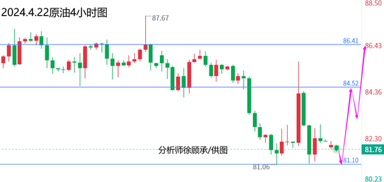 市场趋势分析与预测