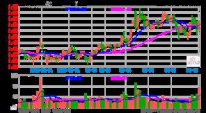 股票最新价格走势查询，掌握股市动态的必备工具