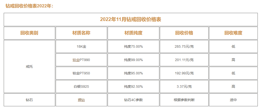 价格表详解