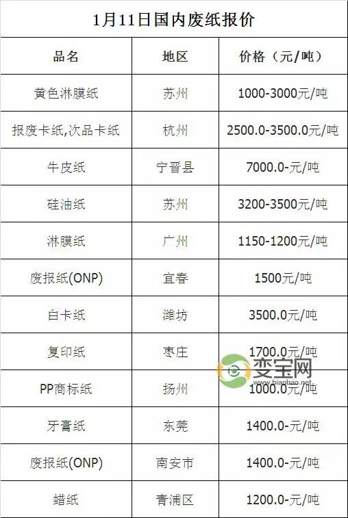 回收价格查询，了解物品价值的新途径