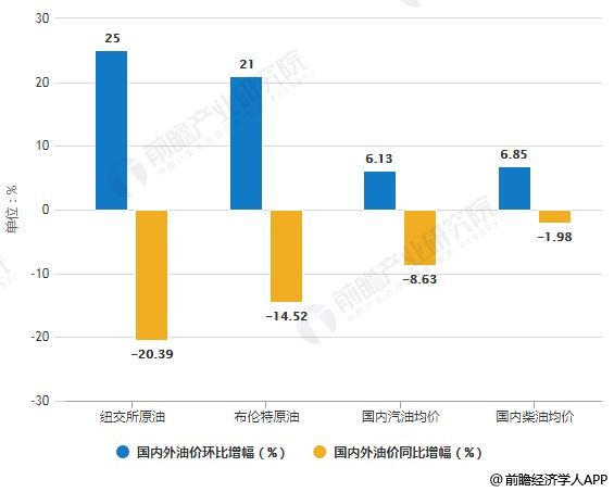 最新柴油价格及今日油价分析