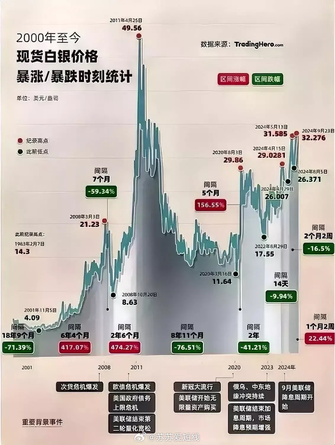 多种因素相关性探讨