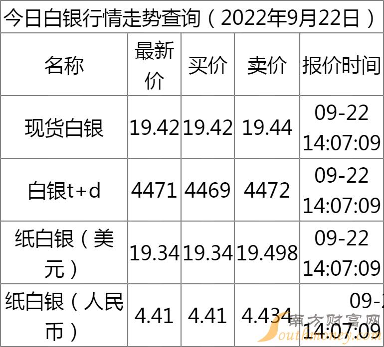 中国纸白银，探索与前景展望