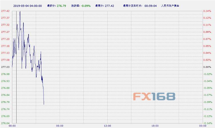 工商银行纸白银纸金通，投资白银与黄金的新选择
