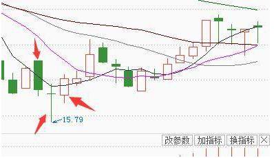 指南入门到精通