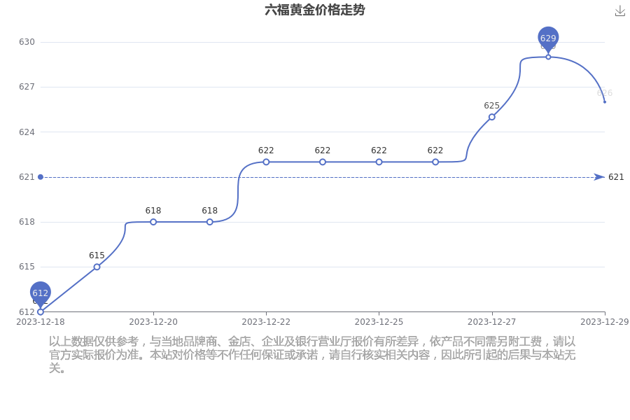 金六福黄金价格表——解读黄金市场的风向标