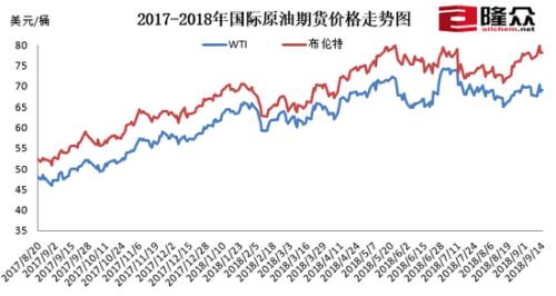 国内油价将于1月17日调整，深度分析与预测