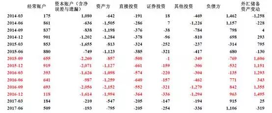 人民币大幅升值