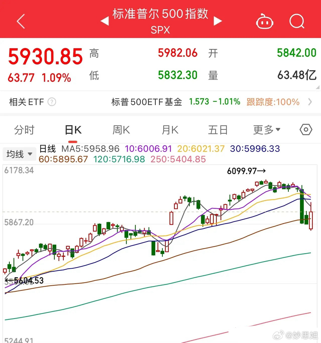 美国股市三大指数实时行情分析与展望