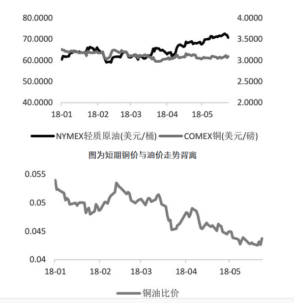 今日废铜价一览表，市场走势与影响因素分析