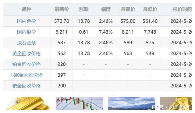 今日国际黄金实时报价，市场走势与影响因素分析