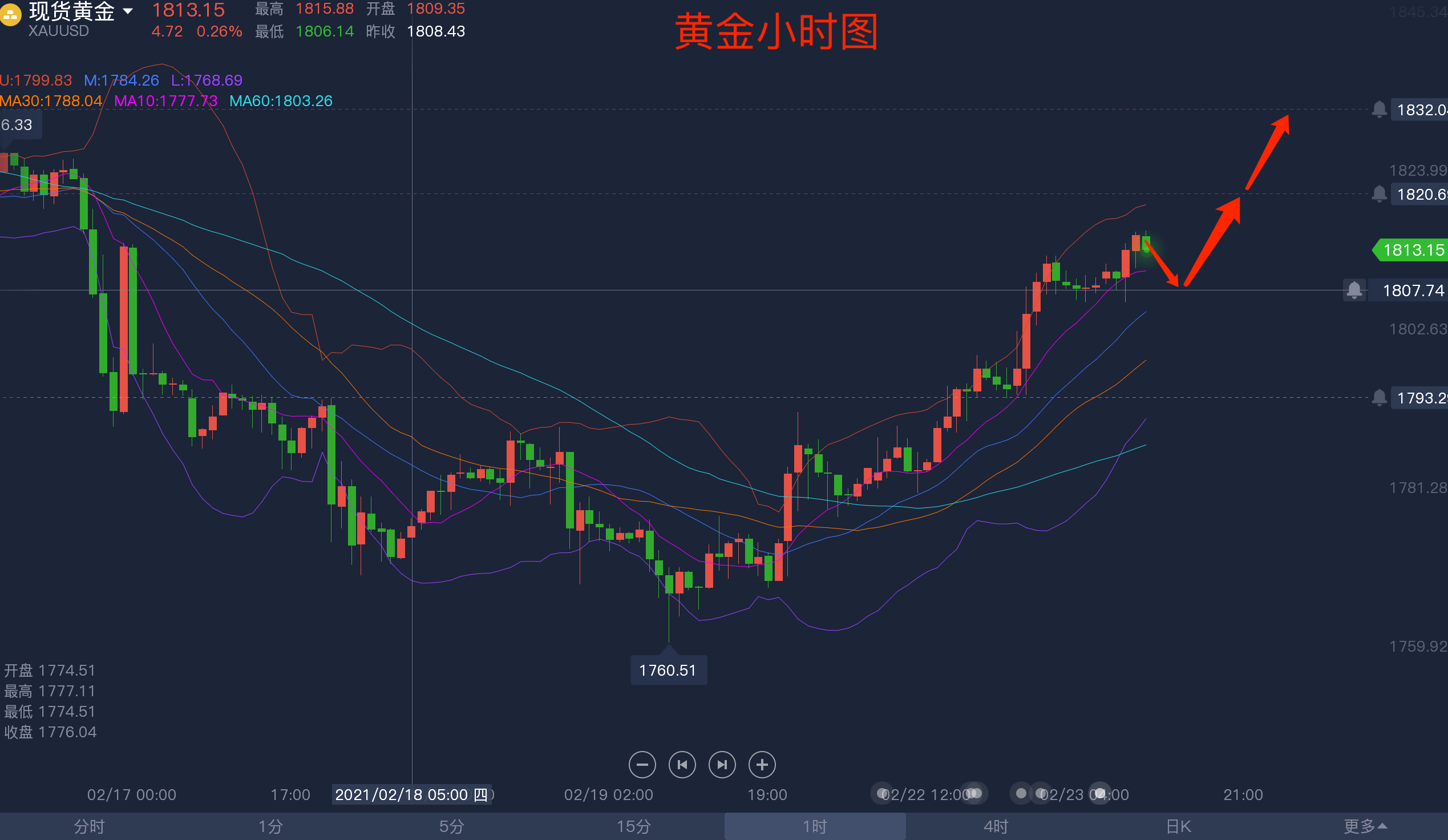 LME黄金实时行情