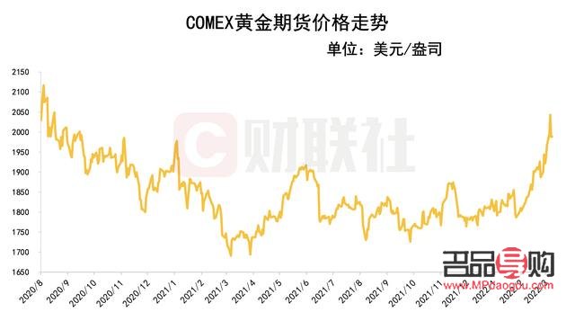 美国今日金价，市场动态、影响因素与未来展望