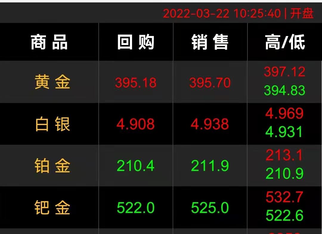 关于黄金回收中的五个九黄金回收知识解析