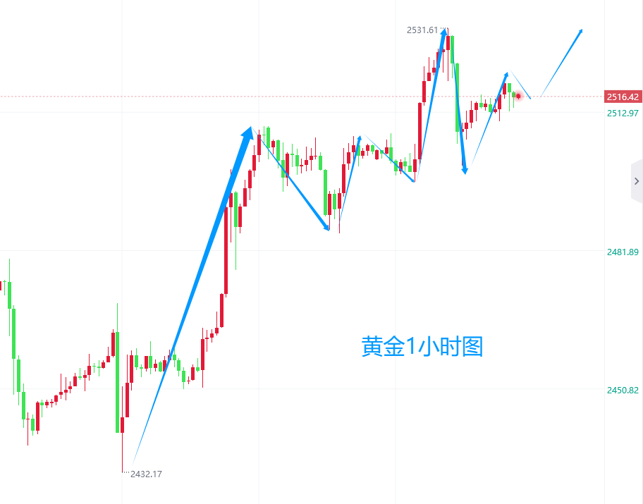 黄金跌幅创下近两年纪录，市场波动下的黄金投资挑战与机遇