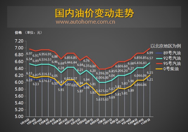 全国油价今日调整，影响、原因及未来展望