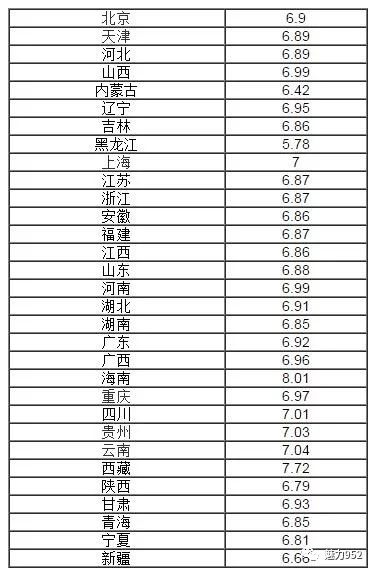 美国92号汽油价格解析，多少钱一升？