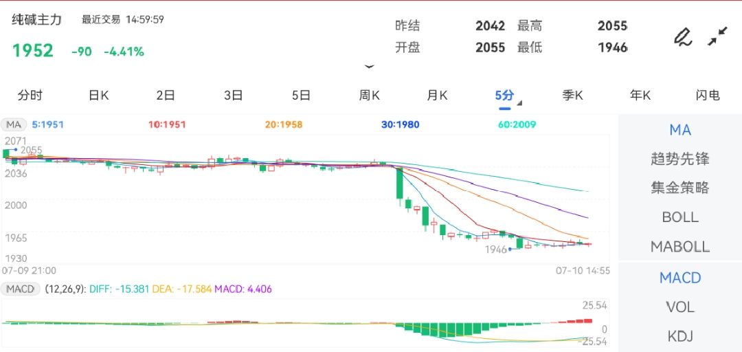 期货软件排行榜前十名，功能、特点与优势分析