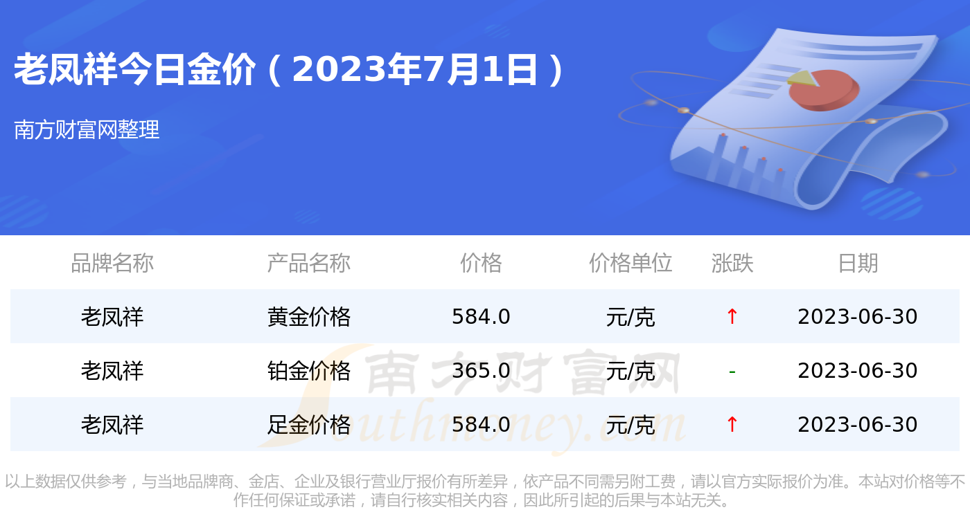 老凤祥黄金价格走势分析，最新黄金价格多少钱一克？