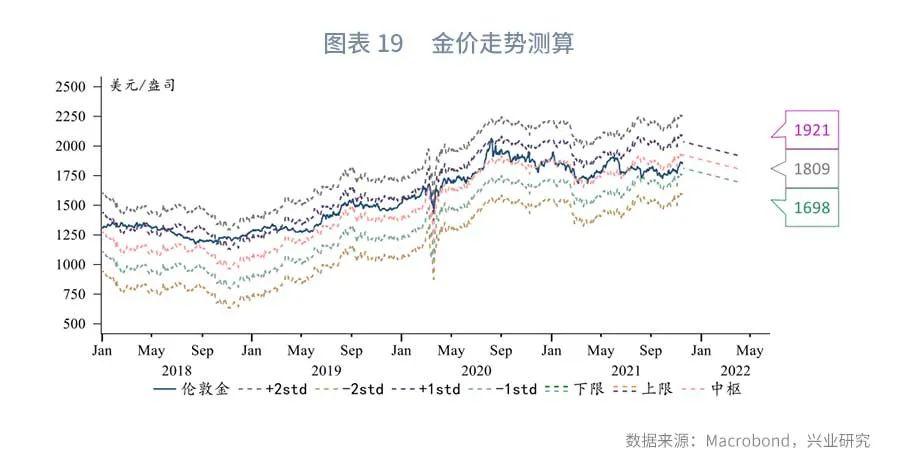 黄金价格在2022年5月份的市场动态分析