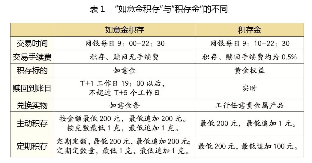 建行贵金属