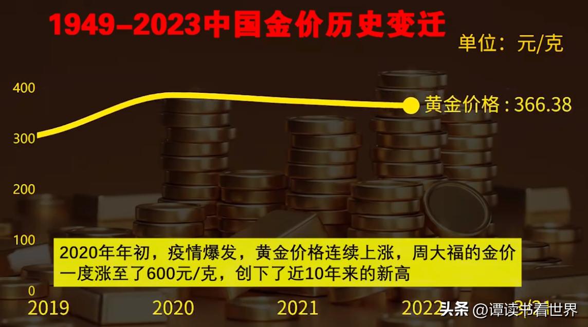 金价走势分析，探寻当前黄金价格