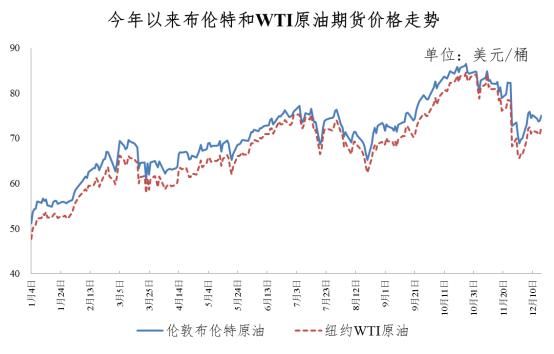 明日油价最新消息，全球油市动态与未来展望