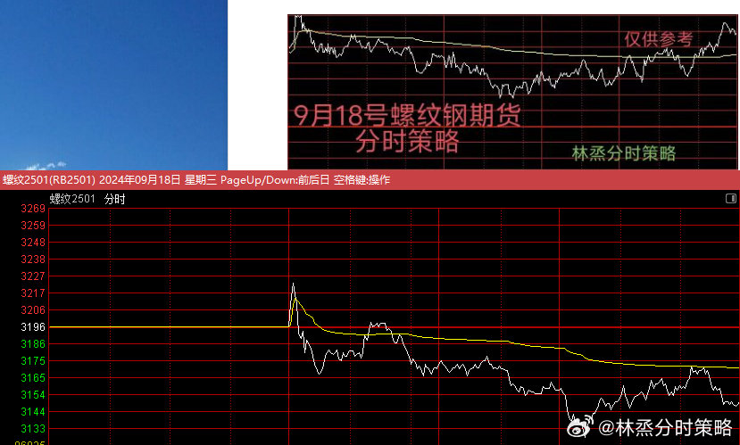 今日螺纹钢期货走势分析