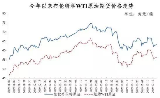 最新调整油价时间消息，油价波动背后的原因与影响