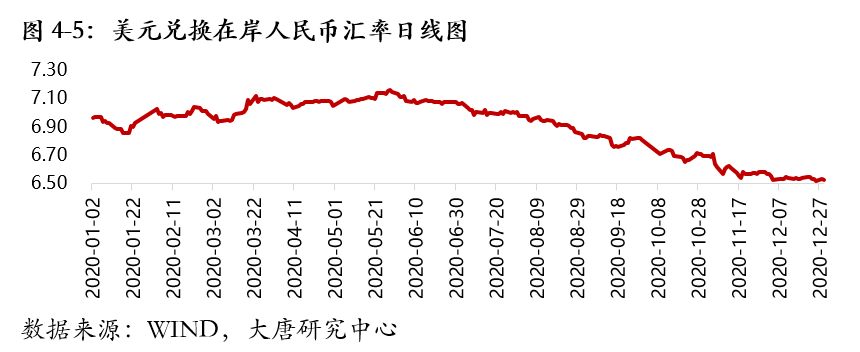 关于人民币在2021年可能的贬值趋势分析