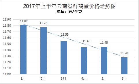 彩金价格走势分析