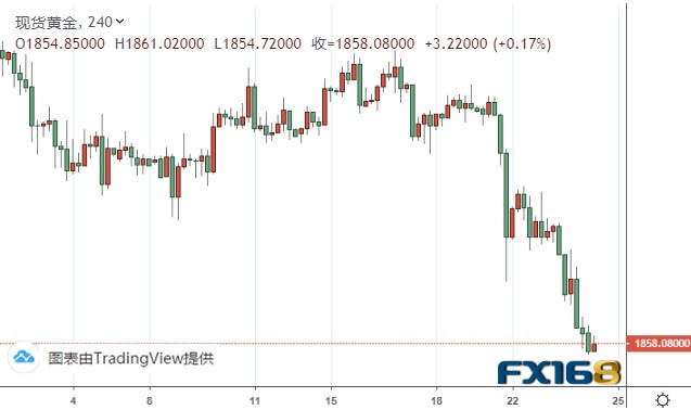 北京黄金金价今日走势分析