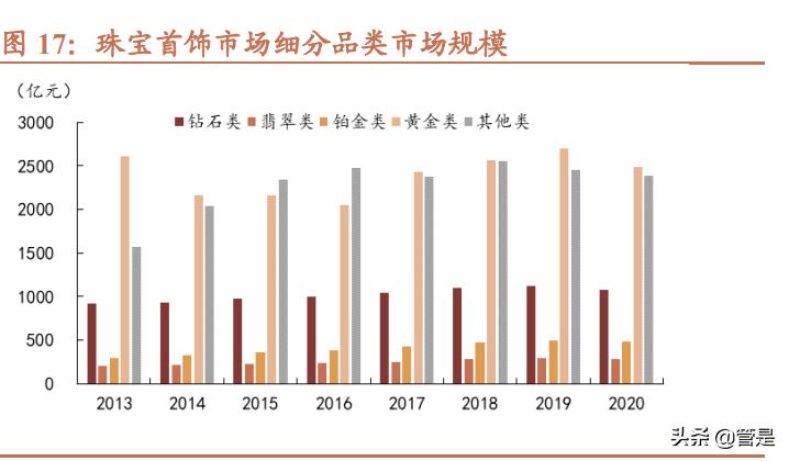 北京菜百金价今日走势及市场洞察