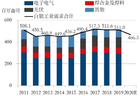 白银有色，探寻潜力与未来展望