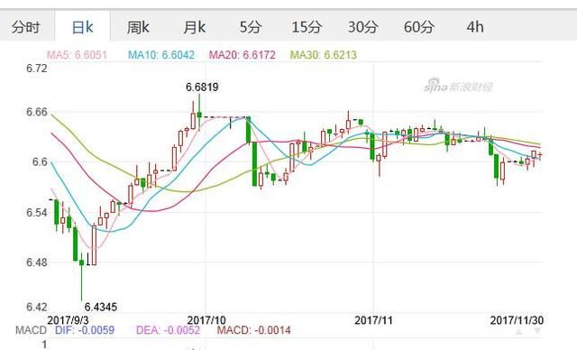 工商银行汇率查询