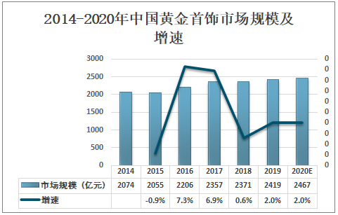 今日黄金报价最新行情，黄金市场的动态与前景展望