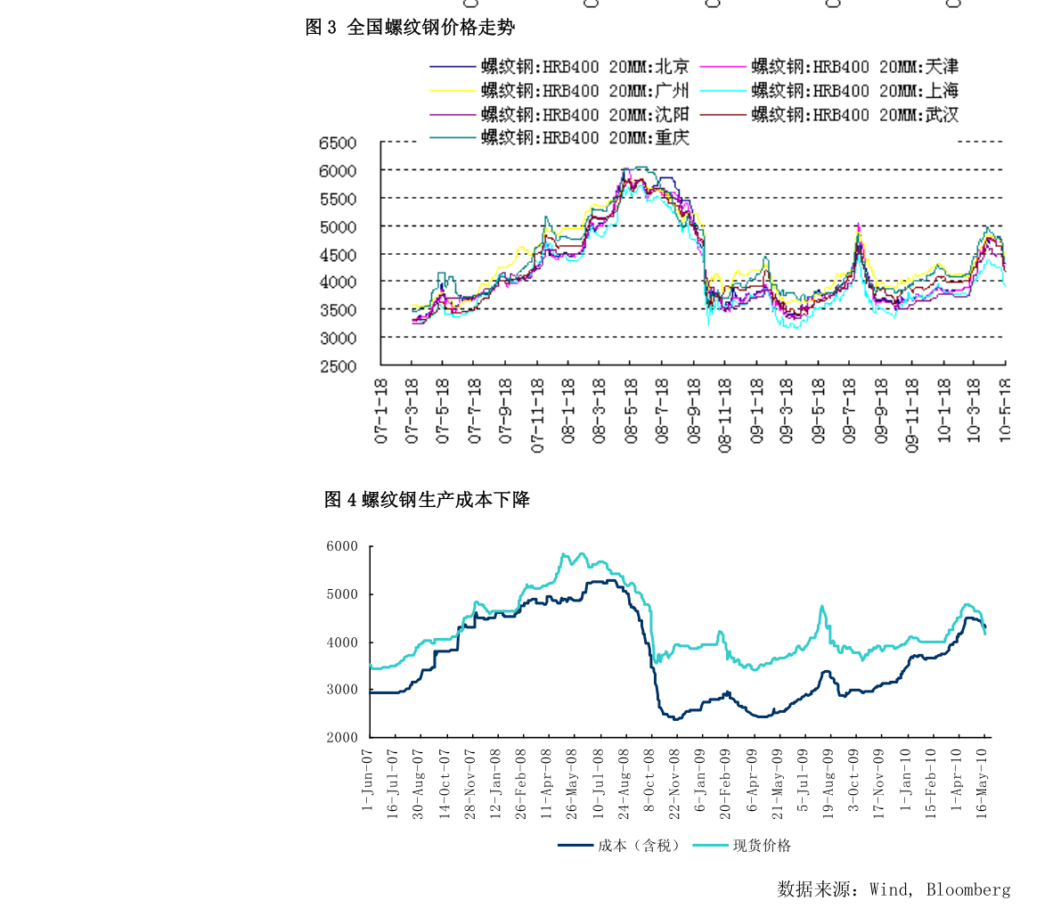 镍市场最新行情分析，今日长江有色镍价格动态