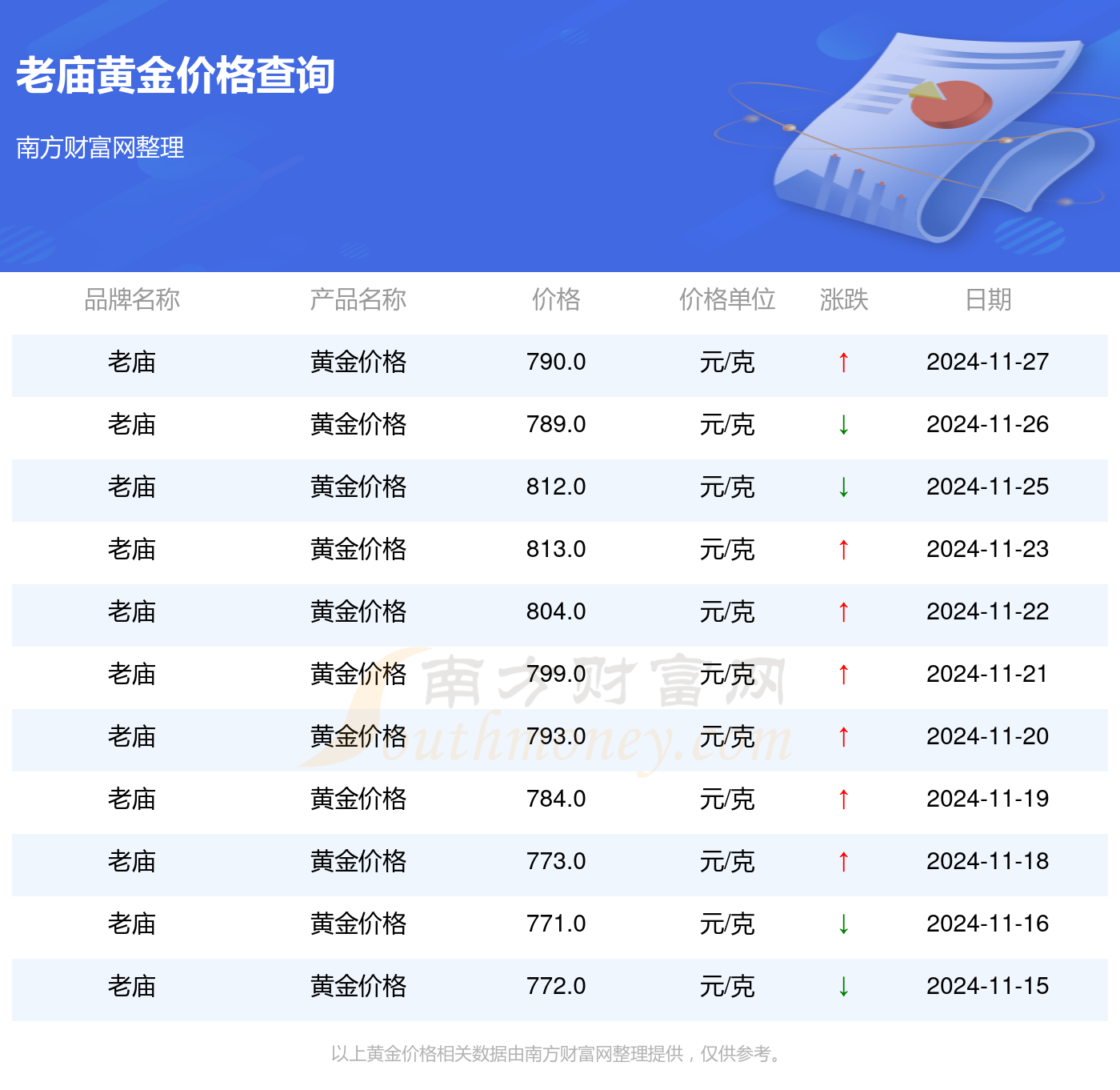 老庙黄金银价，了解金价波动，洞悉投资行情