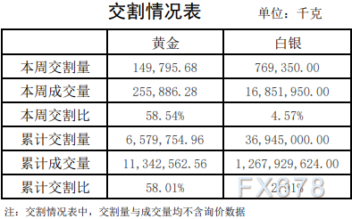 国际贵金属交易时间表