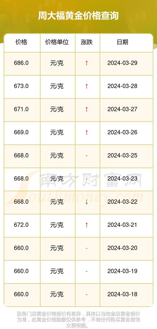 今日金饰金价查询，市场走势与影响因素分析