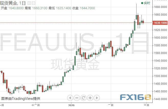 最近金价还会降吗，市场趋势与未来展望