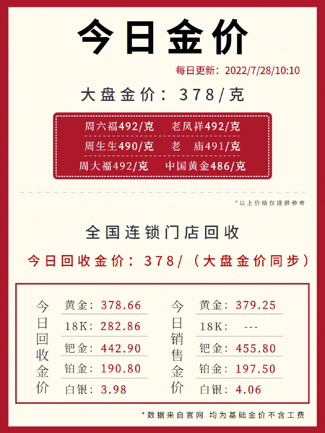 58同城黄金回收价格