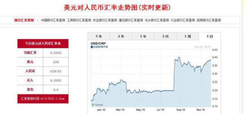 国际汇率实时查询器